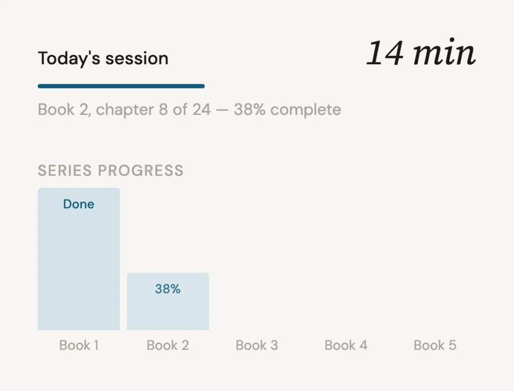 Reading-progress dashboard in a blue color scheme, matching the same layout used on the Spanish and Portuguese pages.