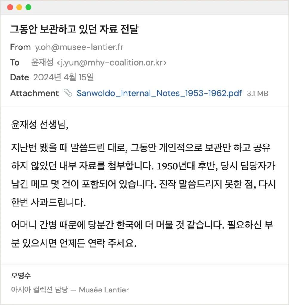 Email from a Musée Lantier curator to a researcher, sharing internal notes and a PDF attachment about the “Sanwoldo” painting's provenance, in Korean.