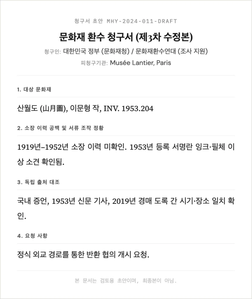 Draft cultural heritage repatriation claim document (MHY-2024-011) from the Korean government and a coalition to Musée Lantier in Paris, regarding the painting “Sanwoldo” by Lee Mun-hyeong, in Korean.